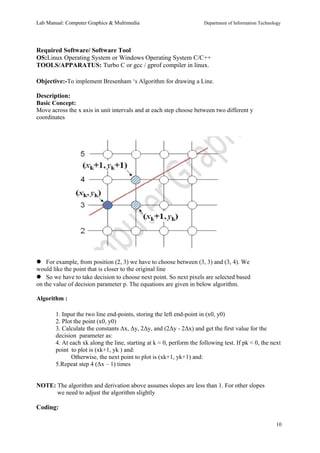 Lab Manual: Computer Graphics & Multimedia Department of Information Technology 
Required Software/ Software Tool 
OS:Linux Operating System or Windows Operating System C/C++ 
TOOLS/APPARATUS: Turbo C or gcc / gprof compiler in linux. 
Objective:-To implement Bresenham ‘s Algorithm for drawing a Line. 
Description: 
Basic Concept: 
Move across the x axis in unit intervals and at each step choose between two different y 
coordinates 
For example, from position (2, 3) we have to choose between (3, 3) and (3, 4). We 
would like the point that is closer to the original line 
So we have to take decision to choose next point. So next pixels are selected based 
on the value of decision parameter p. The equations are given in below algorithm. 
Algorithm : 
1. Input the two line end-points, storing the left end-point in (x0, y0) 
2. Plot the point (x0, y0) 
3. Calculate the constants Δx, Δy, 2Δy, and (2Δy - 2Δx) and get the first value for the 
decision parameter as: 
4. At each xk along the line, starting at k = 0, perform the following test. If pk < 0, the next 
point to plot is (xk+1, yk ) and: 
Otherwise, the next point to plot is (xk+1, yk+1) and: 
5.Repeat step 4 (Δx – 1) times 
NOTE: The algorithm and derivation above assumes slopes are less than 1. For other slopes 
we need to adjust the algorithm slightly 
Coding: 
10 
 
