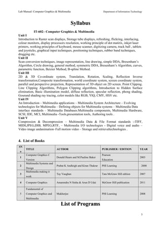 Lab Manual: Computer Graphics & Multimedia Department of Information Technology 
SSyyllllaabbuuss 
IT-602– Computer Graphics & Multimedia 
Unit I 
Introduction to Raster scan displays, Storage tube displays, refreshing, flickring, interlacing, 
colour monitors, display processors resolution, working principle of dot matirix, inkjet laser 
printers, working principles of keyboard, mouse scanner, digitizing camera, track ball , tablets 
and joysticks, graphical input techniques, positioning techniques, rubber band techniques, 
dragging etc. 
Unit II 
Scan conversion techniques, image representation, line drawing, simple DDA, Bresenham’s 
Algorithm, Circle drawing, general method, symmetric DDA, Bresenham’s Algorithm, curves, 
parametric function, Beizier Method, B-spline Method. 
Unit III 
2D & 3D Co-ordinate system, Translation, Rotation, Scaling, Reflection Inverse 
transformation,Composite transformation, world coordinate system, screen coordinate system, 
parallel and perspective projection, Representation of 3D object on 2D screen. Point Clipping. 
Line Clipping Algorithms, Polygon Clipping algorithms, Introduction to Hidden Surface 
elimination, Basic illumination model, diffuse reflection, specular reflection, phong shading, 
Gourand shading ray tracing, color models like RGB, YIQ, CMY, HSV etc. 
Unit IV 
An Introduction – Multimedia applications – Multimedia System Architecture – Evolving 
technologies for Multimedia – Defining objects for Multimedia systems – Multimedia Data 
interface standards – Multimedia Databases.Multimedia components, Multimedia Hardware, 
SCSI, IDE, MCI, Multimedia -Tools,presentation tools, Authoring tools . 
Unit V 
Compression & Decompression – Multimedia Data & File Format standards :-TIFF, 
MIDI,JPEG,DIB, MPEG,RTF, – Multimedia I/O technologies - Digital voice and audio – 
Video image andanimation–Full motion video – Storage and retrievaltechnologies . 
4. List of Books 
SN 
o 
TITLE AUTHOR PUBLISHER / EDITION YEAR 
1 
Computer Graphics C 
Version 
Donald Hearn and M.Pauline Baker 
Pearson 
Education 
2003 
2 
Multimedia Systems and 
Design 
Prabat K Andleigh and Kiran Thakrar PHI Learning 2008 
3 
Multimedia making it 
work 
Tay Vaughan Tata McGraw Hill edition 2007 
4 Computer Graphics Amarendra N Sinha & Arun D Udai McGraw Hill publication 2011 
5 
Fundamental of 
Computer Graphics and 
Multimedia 
Mukherjee PHI Learning 2008 
LLiisstt ooff PPrrooggrraammss 
5 
 