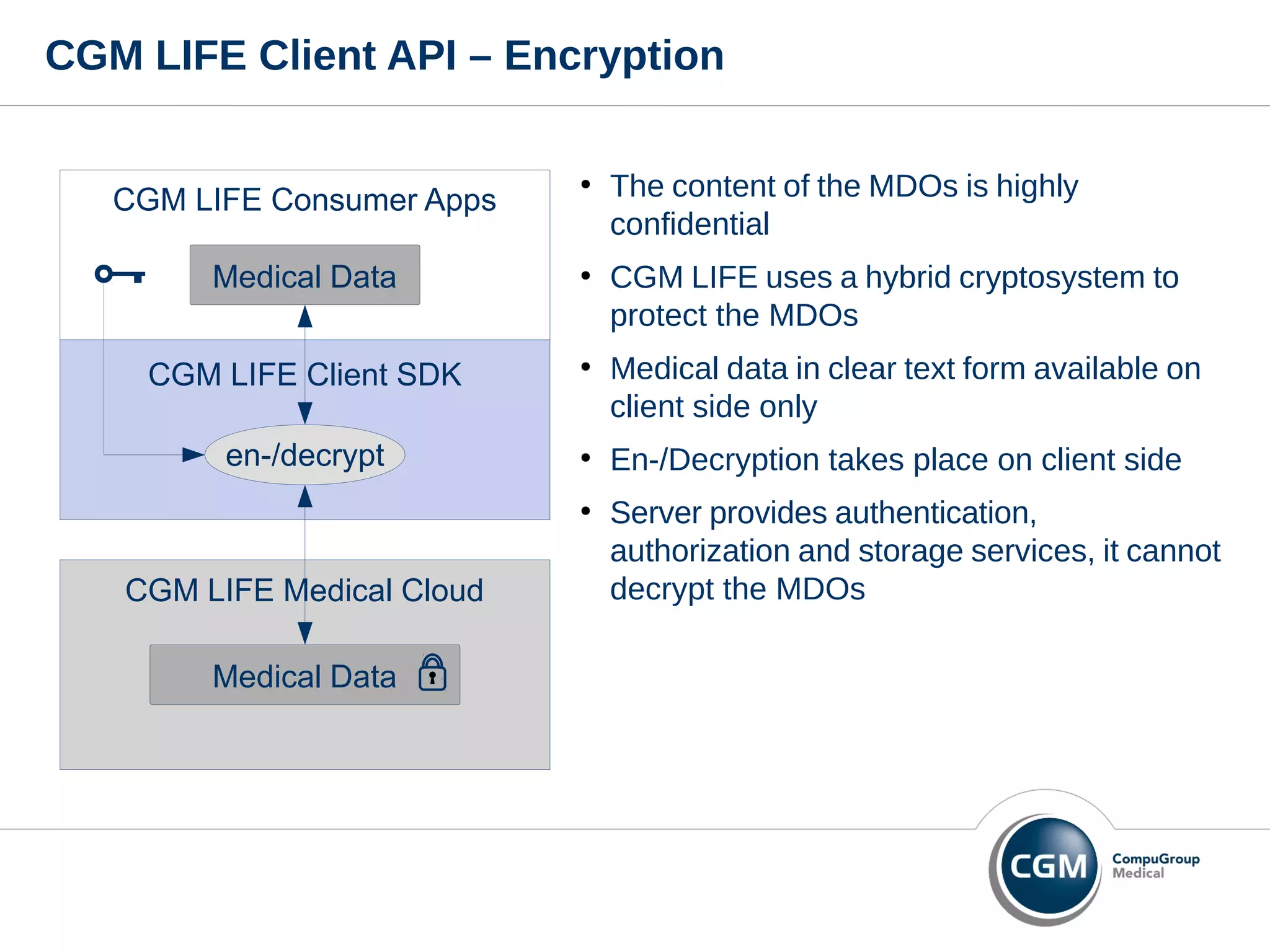 CGM LIFE Consumer Apps
CGM LIFE Client SDK
CGM LIFE Medical Cloud
Medical Data
CGM LIFE Client API – Encryption
●
The content of the MDOs is highly
confidential
●
CGM LIFE uses a hybrid cryptosystem to
protect the MDOs
●
Medical data in clear text form available on
client side only
●
En-/Decryption takes place on client side
●
Server provides authentication,
authorization and storage services, it cannot
decrypt the MDOs
en-/decrypt
Medical Data
 