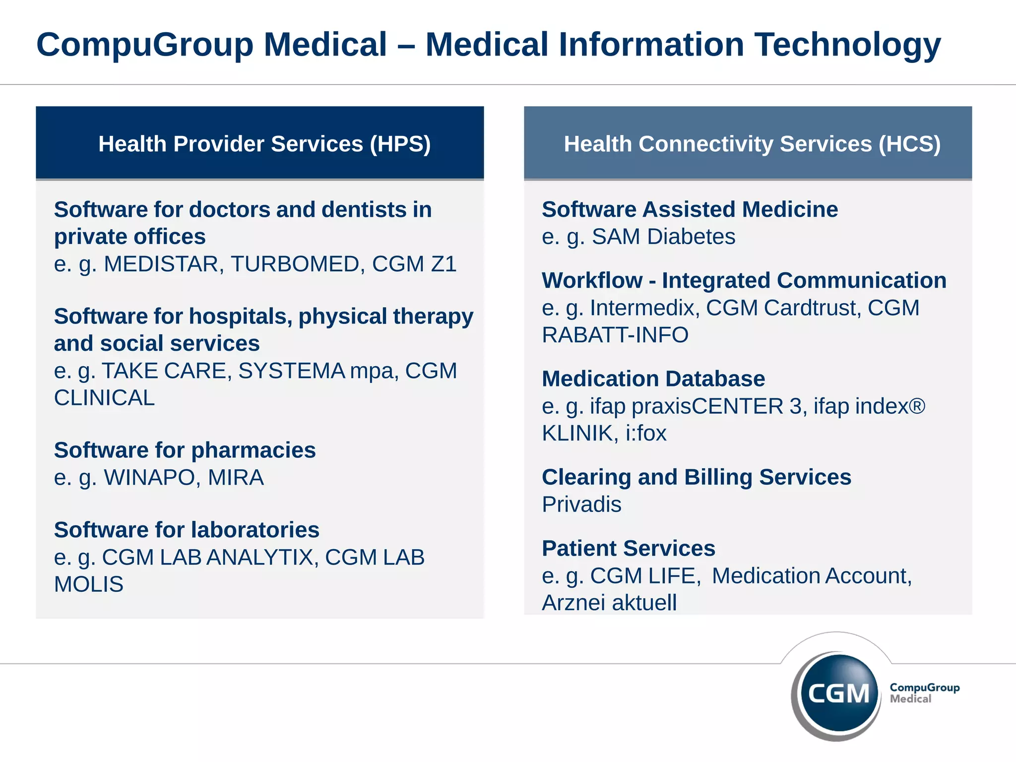 CompuGroup Medical – Medical Information Technology
Software for doctors and dentists in
private offices
e. g. MEDISTAR, TURBOMED, CGM Z1
Software for hospitals, physical therapy
and social services
e. g. TAKE CARE, SYSTEMA mpa, CGM
CLINICAL
Software for pharmacies
e. g. WINAPO, MIRA
Software for laboratories
e. g. CGM LAB ANALYTIX, CGM LAB
MOLIS
Health Provider Services (HPS)Health Provider Services (HPS)
Software Assisted Medicine
e. g. SAM Diabetes
Workflow - Integrated Communication
e. g. Intermedix, CGM Cardtrust, CGM
RABATT-INFO
Medication Database
e. g. ifap praxisCENTER 3, ifap index®
KLINIK, i:fox
Clearing and Billing Services
Privadis
Patient Services
e. g. CGM LIFE, Medication Account,
Arznei aktuell
Health Connectivity Services (HCS)Health Connectivity Services (HCS)
 