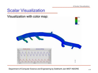 4 Scalar Visualization
Scalar Visualization
Department of Computer Science and Engineering by Siddharth Jain MIST INDORE 4-18
Visualization with color map:
 