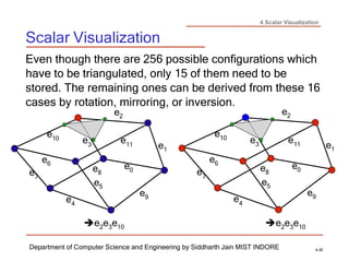 4 Scalar Visualization
Scalar Visualization
Department of Computer Science and Engineering by Siddharth Jain MIST INDORE 4-30
e3 e11 e1
e
e0
7
e8
e5
e
e9
4
e10
e6
e2
e2
e10
e6
e3
e11 e1
e
e0
7
e8
e5
e
e9
4
Even though there are 256 possible configurations which
have to be triangulated, only 15 of them need to be
stored. The remaining ones can be derived from these 16
cases by rotation, mirroring, or inversion.
e2e3e10 e2e3e10
 