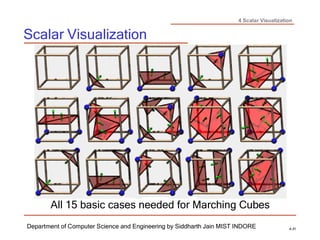 4 Scalar Visualization
Scalar Visualization
Department of Computer Science and Engineering by Siddharth Jain MIST INDORE 4-31
All 15 basic cases needed for Marching Cubes
 