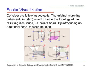 4 Scalar Visualization
Scalar Visualization
Department of Computer Science and Engineering by Siddharth Jain MIST INDORE 4-35
Consider the following two cells. The original marching
cubes solution (left) would change the topology of the
resulting isosurface, i.e. create holes. By introducing an
additional case, this can be fixed.
 