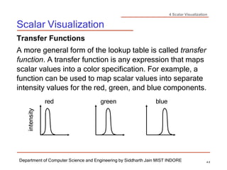 4 Scalar Visualization
Scalar Visualization
Department of Computer Science and Engineering by Siddharth Jain MIST INDORE 4-5
Transfer Functions
A more general form of the lookup table is called transfer
function. A transfer function is any expression that maps
scalar values into a color specification. For example, a
function can be used to map scalar values into separate
intensity values for the red, green, and blue components.
red green blue
intensity
 