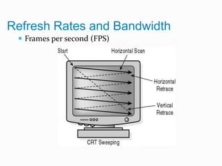 Refresh Rates and Bandwidth
 Frames per second (FPS)
 