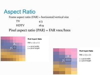 Aspect Ratio
Frame aspect ratio (FAR) = horizontal/vertical size
TV 4:3
HDTV 16:9
Pixel aspect ratio (PAR) = FAR vres/hres
 