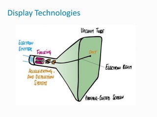 Display Technologies
 