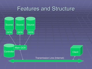 Controller 
Features and Structure 
Client 
Source Source Source 
QOS QOS QOS 
Main QOS 
Transmission Line (Internet) 
 