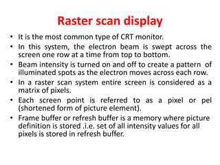 Row By Row Raster Scan CG MODULE 1 (S6 CSE)-1.pptx