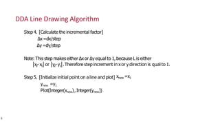 Computer Graphics_Module 2_Output Primitives.pdf