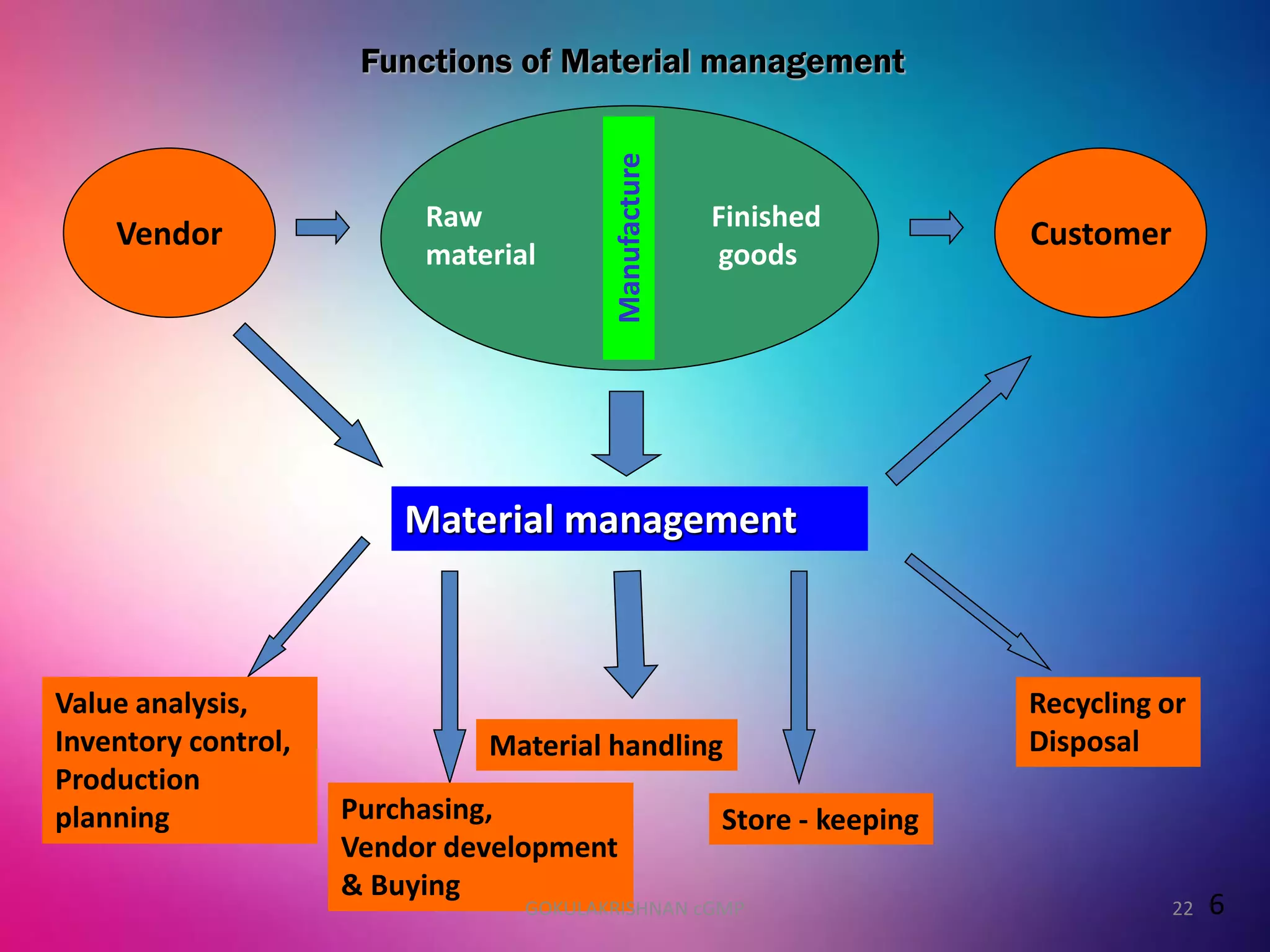 CURRENT GOOD MANUFACTURING PRACTICE CGMP visual data 8