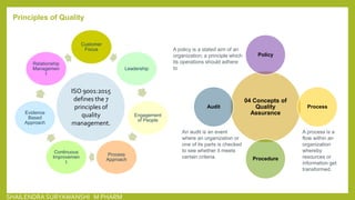 Principles of Quality
Customer
Focus
Leadership
Engagement
of People
Process
Approach
Continuous
Improvemen
t
Evidence
Based
Approach
Relationship
Managemen
t
ISO 9001:2015
defines the 7
principles of
quality
management.
04 Concepts of
Quality
Assurance
Policy
Process
Procedure
Audit
A policy is a stated aim of an
organization; a principle which
its operations should adhere
to
An audit is an event
where an organization or
one of its parts is checked
to see whether it meets
certain criteria.
A process is a
flow within an
organization
whereby
resources or
information get
transformed.
SHAILENDRA SURYAWANSHI M PHARM
 