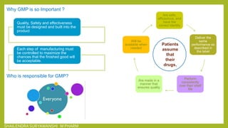 Why GMP is so Important ?
Quality, Safety and effectiveness
must be designed and built into the
product
Each step of manufacturing must
be controlled to maximize the
chances that the finished good will
be acceptable.
Are safe,
efficacious, and
have the
correct identity
Deliver the
same
performance as
described in
the label
Perform
consistently
over their shelf
life
Are made in a
manner that
ensures quality
Will be
available when
needed
Patients
assume
that
their
drugs,
Who is responsible for GMP?
SHAILENDRA SURYAWANSHI M PHARM
 