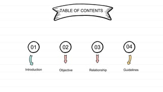 TABLE OF CONTENTS
01 02 03 04
Introduction Objective Relationship Guidelines
 