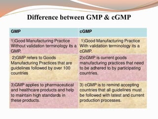Difference between GMP & cGMP
 