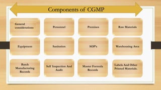 Personnel
Sanitation
Premises
Equipment SOP’s
Batch
Manufacturing
Records
Self Inspection And
Audit
Master Formula
Records
General
considerations Raw Materials
Warehousing Area
Labels And Other
Printed Materials.
Components of CGMP
 