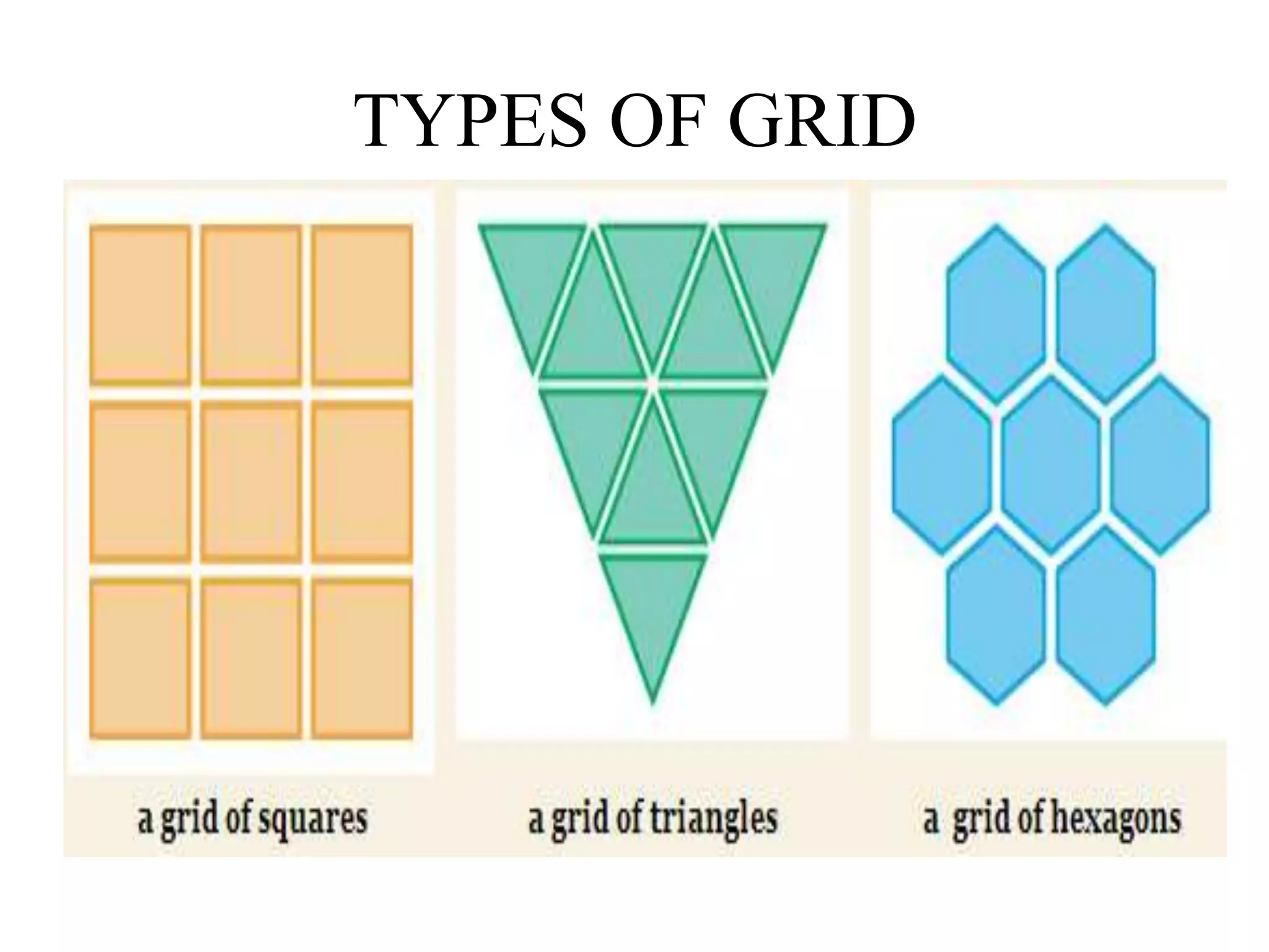 TYPES OF GRID

 