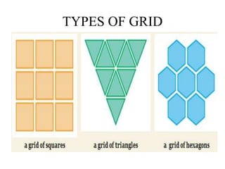 TYPES OF GRID

 