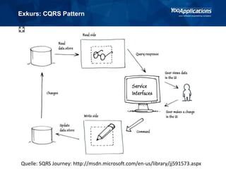 Exkurs: CQRS Pattern
Quelle: SQRS Journey: http://msdn.microsoft.com/en-us/library/jj591573.aspx
 