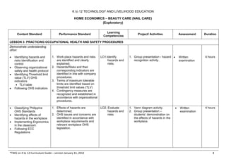 K to 12 TLE Curriculum Guide for Nail Care | PDF