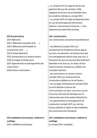 - au compte 2314 s'il s'agit de terrains de
                                            gisement tels que les carrières. Cette
                                            catégorie de terrains est amortissable dans
                                            les conditions définies au compte 2831 ;
                                            - au compte 2316 s'il s'agit de dépenses faites
                                            en vue de l'aménagement des terrains
                                            (clôtures, mouvements de terre etc...). Ces
                                            dépenses pourraient être amorties.


232 Constructions                           232. constructions
2321 Bâtiments                              Les constructions comportent essentiellement
23211 Bâtiments industriels (A,B . . . )    :
23214 Bâtiments administratifs et           - les bâtiments (compte 2321) qui
commerciaux (A,B . . . )                    comprennent les fondations et leurs appuis,
23218 Autres bâtiments                      les murs, les planchers, les toitures ainsi que
2323 Constructions sur terrains d'autrui    les aménagements faisant corps avec eux, à
2325 Ouvrages d'infrastructure              l'exclusion de ceux qui peuvent être facilement
2327 Agencements et aménagements des        détachés et de ceux qui, en raison de leur
constructions                               nature et de leur importance, justifient une
2328 Autres constructions .                 inscription distincte ;
                                            - les constructions sur terrains d'autrui
                                            (compte 2323) qui comprennent les
                                            constructions édifiées sur le sol d'autrui ;
                                            - les ouvrages d'infrastructure (compte 2325)
                                            qui sont destinés à assurer les
                                            communications sur terre, sous terre, par fer
                                            et par eau ainsi que les barrages pour la
                                            retenue des eaux et les pistes d'aérodrome ;
                                            - les agencements et aménagements de
                                            construction (compte 2327) qui sont les
                                            travaux destinés à mettre en état d'utilisation
                                            les constructions de l'entreprise.


233 Installations techniques, matériel et   233. installations techniques, matériel et
outillage                                   outillage
2331 Installations techniques               Le compte 2331 enregistre :
 