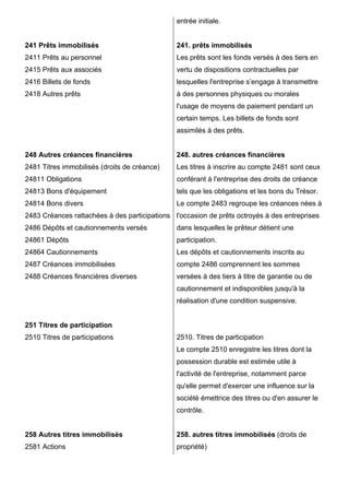 entrée initiale.


241 Prêts immobilisés                          241. prêts immobilisés
2411 Prêts au personnel                        Les prêts sont les fonds versés à des tiers en
2415 Prêts aux associés                        vertu de dispositions contractuelles par
2416 Billets de fonds                          lesquelles l'entreprise s’engage à transmettre
2418 Autres prêts                              à des personnes physiques ou morales
                                               l'usage de moyens de paiement pendant un
                                               certain temps. Les billets de fonds sont
                                               assimilés à des prêts.


248 Autres créances financières                248. autres créances financières
2481 Titres immobilisés (droits de créance)    Les titres à inscrire au compte 2481 sont ceux
24811 Obligations                              conférant à l'entreprise des droits de créance
24813 Bons d'équipement                        tels que les obligations et les bons du Trésor.
24814 Bons divers                              Le compte 2483 regroupe les créances nées à
2483 Créances rattachées à des participations l'occasion de prêts octroyés à des entreprises
2486 Dépôts et cautionnements versés           dans lesquelles le prêteur détient une
24861 Dépôts                                   participation.
24864 Cautionnements                           Les dépôts et cautionnements inscrits au
2487 Créances immobilisées                     compte 2486 comprennent les sommes
2488 Créances financières diverses             versées à des tiers à titre de garantie ou de
                                               cautionnement et indisponibles jusqu'à la
                                               réalisation d'une condition suspensive.


251 Titres de participation
2510 Titres de participations                  2510. Titres de participation
                                               Le compte 2510 enregistre les titres dont la
                                               possession durable est estimée utile à
                                               l'activité de l'entreprise, notamment parce
                                               qu'elle permet d'exercer une influence sur la
                                               société émettrice des titres ou d'en assurer le
                                               contrôle.


258 Autres titres immobilisés                  258. autres titres immobilisés (droits de
2581 Actions                                   propriété)
 