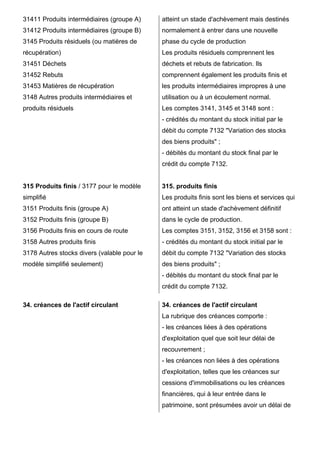 31411 Produits intermédiaires (groupe A)     atteint un stade d'achèvement mais destinés
31412 Produits intermédiaires (groupe B)     normalement à entrer dans une nouvelle
3145 Produits résiduels (ou matières de      phase du cycle de production
récupération)                                Les produits résiduels comprennent les
31451 Déchets                                déchets et rebuts de fabrication. Ils
31452 Rebuts                                 comprennent également les produits finis et
31453 Matières de récupération               les produits intermédiaires impropres à une
3148 Autres produits intermédiaires et       utilisation ou à un écoulement normal.
produits résiduels                           Les comptes 3141, 3145 et 3148 sont :
                                             - crédités du montant du stock initial par le
                                             débit du compte 7132 "Variation des stocks
                                             des biens produits" ;
                                             - débités du montant du stock final par le
                                             crédit du compte 7132.


315 Produits finis / 3177 pour le modèle     315. produits finis
simplifié                                    Les produits finis sont les biens et services qui
3151 Produits finis (groupe A)               ont atteint un stade d'achèvement définitif
3152 Produits finis (groupe B)               dans le cycle de production.
3156 Produits finis en cours de route        Les comptes 3151, 3152, 3156 et 3158 sont :
3158 Autres produits finis                   - crédités du montant du stock initial par le
3178 Autres stocks divers (valable pour le   débit du compte 7132 "Variation des stocks
modèle simplifié seulement)                  des biens produits" ;
                                             - débités du montant du stock final par le
                                             crédit du compte 7132.

34. créances de l'actif circulant            34. créances de l'actif circulant
                                             La rubrique des créances comporte :
                                             - les créances liées à des opérations
                                             d'exploitation quel que soit leur délai de
                                             recouvrement ;
                                             - les créances non liées à des opérations
                                             d'exploitation, telles que les créances sur
                                             cessions d'immobilisations ou les créances
                                             financières, qui à leur entrée dans le
                                             patrimoine, sont présumées avoir un délai de
 