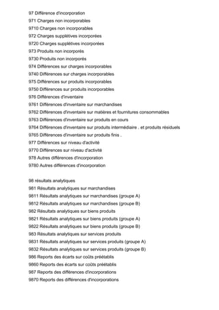 97 Différence d'incorporation
971 Charges non incorporables
9710 Charges non incorporables
972 Charges supplétives incorporées
9720 Charges supplétives incorporées
973 Produits non incorporés
9730 Produits non incorporés
974 Différences sur charges incorporables
9740 Différences sur charges incorporables
975 Différences sur produits incorporables
9750 Différences sur produits incorporables
976 Différences d'inventaire
9761 Différences d'inventaire sur marchandises
9762 Différences d'inventaire sur matières et fournitures consommables
9763 Différences d'inventaire sur produits en cours
9764 Différences d'inventaire sur produits intermédiaire . et produits résiduels
9765 Différences d'inventaire sur produits finis .
977 Différences sur niveau d'activité
9770 Différences sur niveau d'activité
978 Autres différences d'incorporation
9780 Autres différences d'incorporation


98 résultats analytiques
981 Résultats analytiques sur marchandises
9811 Résultats analytiques sur marchandises (groupe A)
9812 Résultats analytiques sur marchandises (groupe B)
982 Résultats analytiques sur biens produits
9821 Résultats analytiques sur biens produits (groupe A)
9822 Résultats analytiques sur biens produits (groupe B)
983 Résultats analytiques sur services produits
9831 Résultats analytiques sur services produits (groupe A)
9832 Résultats analytiques sur services produits (groupe B)
986 Reports des écarts sur coûts préétablis
9860 Reports des écarts sur coûts préétablis
987 Reports des différences d'incorporations
9870 Reports des différences d'incorporations
 