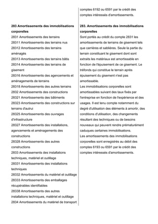283 Amortissements des immobilisations 
corporelles 
2831 Amortissements des terrains 
28311 Amortissements des terrains nus 
28312 Amortissements des terrains 
aménagés 
28313 Amortissements des terrains bâtis 
28314 Amortissements des terrains de 
gisement 
28316 Amortissements des agencements et 
aménagements de terrains 
28318 Amortissements des autres terrains 
2832 Amortissements des constructions 
28321 Amortissements des bâtiments 
28323 Amortissements des constructions sur 
terrains d'autrui 
28325 Amortissements des ouvrages 
d'infrastructure 
28327 Amortissements des installations, 
agencements et aménagements des 
constructions 
28328 Amortissements des autres 
constructions 
2833 Amortissements des installations 
techniques, matériel et outillage 
28331 Amortissements des installations 
techniques 
28332 Amortissements du matériel et outillage 
28333 Amortissements des emballages 
récupérables identifiables 
28338 Amortissements des autres 
installations techniques, matériel et outillage 
2834 Amortissements du matériel de transport 
comptes 6192 ou 6591 par le crédit des 
comptes intéressés d'amortissements. 
283. Amortissements des immobilisations 
corporelles 
Sont portés au crédit du compte 2831 les 
amortissements de terrains de gisement tels 
que carrières et sablières. Seule la partie du 
terrain constituant le gisement dont sont 
extraits les matériaux est amortissable en 
fonction de l'épuisement de ce gisement. Le 
tréfonds qui constitue le terrain après 
épuisement du gisement n'est pas 
amortissable. 
Les immobilisations corporelles sont 
amortissables suivant des taux fixés par 
l'entreprise en fonction de l'expérience et des 
usages. Il est tenu compte notamment du 
degré d'utilisation des éléments à amortir, des 
conditions d'utilisation, des changements 
résultant des techniques ou de besoins 
nouveaux qui peuvent rendre prématurément 
caduques certaines immobilisations. 
Les amortissements des immobilisations 
corporelles sont enregistrés au débit des 
comptes 6193 ou 6591 par le crédit des 
comptes intéressés d'amortissements. 
 