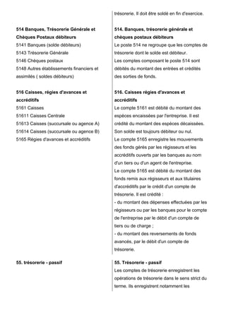 514 Banques, Trésorerie Générale et 
Chèques Postaux débiteurs 
5141 Banques (solde débiteurs) 
5143 Trésorerie Générale 
5146 Chèques postaux 
5148 Autres établissements financiers et 
assimilés ( soldes débiteurs) 
516 Caisses, régies d'avances et 
accréditifs 
5161 Caisses 
51611 Caisses Centrale 
51613 Caisses (succursale ou agence A) 
51614 Caisses (succursale ou agence B) 
5165 Régies d'avances et accréditifs 
trésorerie. Il doit être soldé en fin d'exercice. 
514. Banques, trésorerie générale et 
chèques postaux débiteurs 
Le poste 514 ne regroupe que les comptes de 
trésorerie dont le solde est débiteur. 
Les comptes composant le poste 514 sont 
débités du montant des entrées et crédités 
des sorties de fonds. 
516. Caisses régies d'avances et 
accréditifs 
Le compte 5161 est débité du montant des 
espèces encaissées par l'entreprise. Il est 
crédité du montant des espèces décaissées. 
Son solde est toujours débiteur ou nul. 
Le compte 5165 enregistre les mouvements 
des fonds gérés par les régisseurs et les 
accréditifs ouverts par les banques au nom 
d'un tiers ou d'un agent de l'entreprise. 
Le compte 5165 est débité du montant des 
fonds remis aux régisseurs et aux titulaires 
d'accréditifs par le crédit d'un compte de 
trésorerie. Il est crédité : 
- du montant des dépenses effectuées par les 
régisseurs ou par les banques pour le compte 
de l'entreprise par le débit d'un compte de 
tiers ou de charge ; 
- du montant des reversements de fonds 
avancés, par le débit d'un compte de 
trésorerie. 
55. trésorerie - passif 55. Trésorerie - passif 
Les comptes de trésorerie enregistrent les 
opérations de trésorerie dans le sens strict du 
terme. Ils enregistrent notamment les 
 
