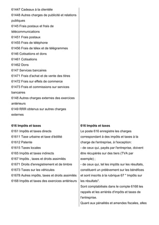 61447 Cadeaux à la clientèle 
61448 Autres charges de publicité et relations 
publiques 
6145 Frais postaux et frais de 
télécommunications 
61451 Frais postaux 
61455 Frais de téléphone 
61456 Frais de télex et de télégrammes 
6146 Cotisations et dons 
61461 Cotisations 
61462 Dons 
6147 Services bancaires 
61471 Frais d'achat et de vente des titres 
61472 Frais sur effets de commerce 
61473 Frais et commissions sur services 
bancaires 
6148 Autres charges externes des exercices 
antérieurs 
6149 RRR obtenus sur autres charges 
externes 
616 Impôts et taxes 
6161 Impôts et taxes directs 
61611 Taxe urbaine et taxe d'édilité 
61612 Patente 
61615 Taxes locales 
6165 Impôts et taxes indirects 
6167 Impôts , taxes et droits assimilés 
61671 Droits d'enregistrement et de timbre 
61673 Taxes sur les véhicules 
61678 Autres impôts, taxes et droits assimilés 
6168 Impôts et taxes des exercices antérieurs 
616 Impôts et taxes 
Le poste 616 enregistre les charges 
correspondant à des impôts et taxes à la 
charge de l'entreprise, à l'exception: 
- de ceux qui, payés par l'entreprise, doivent 
être récupérés sur des tiers (TVA par 
exemple) ; 
- de ceux qui, tel les impôts sur les résultats, 
constituent un prélèvement sur les bénéfices 
et sont inscrits à la rubrique 67 " Impôts sur 
les résultats". 
Sont comptabilisés dans le compte 6168 les 
rappels et les arriérés d'impôts et taxes de 
l'entreprise. 
Quant aux pénalités et amendes fiscales, elles 
 