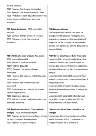 modèle simplifié 
7321 Revenus des titres de participation 
7325 Revenus des autres titres immobilisés 
7328 Produits des titres de participation et des 
autres titres immobilisés des exercices 
antérieurs 
733 Gains de change / 7303 en modèle 
simplifié 
7331 Gains de change propres à l'exercice 
7338 Gains de change des exercices 
antérieurs 
738 Intérêts et autres produits financiers / 
7307 en modèle simplifié 
7381 Intérêts et produits assimilés 
73811 Intérêts des prêts 
73813 Revenus des autres créances 
financières 
7383 Revenus des créances rattachées à des 
participations 
7384 Revenus des titres et valeurs de 
placement 
7385 Produits nets sur cessions de titres et 
valeurs de placement 
7386 Escomptes obtenus 
7388 Intérêts et autres produits financiers des 
exercices antérieurs 
739 Reprises financières ; Transferts de 
charges / 7308 en modèle simplifié 
7391 Reprises sur amortissements des primes 
de remboursement des obligations 
7392 Reprises sur provisions pour 
733 Gains de change 
Ces comptes sont crédités des gains de 
change définitifs acquis à l'entreprise. Les 
écarts de conversion positifs constatés en fin 
d'exercice sur les comptes de trésorerie en 
devises sont considérés comme des gains de 
change réalisés. 
738 Intérêts et autres produits financiers 
Le compte 7381 enregistre selon le cas, les 
intérêts et produits des prêts octroyés, les 
revenus des créances financières et comptes 
rattachés et les revenus tirés des comptes en 
banque . 
Le compte 7383 est crédité uniquement des 
revenus provenant des créances rattachées à 
des participations. 
Le compte 7385 enregistre les plus-values 
résultant des cessions de titres et valeurs de 
placement. 
Le compte 7386 est crédité même lorsqu'il 
s'agit d'escomptes de règlement déduits 
directement des factures d'achats. 
739 Reprises financières; transferts de 
charges 
Les reprises d'amortissements sont portées 
au crédit du compte 7391 par le débit du 
compte intéressé de la rubrique 28. 
 