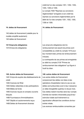 crédit de l'un des comptes 1351, 1352, 1354, 
1355, 1356 et 1358. 
Le compte 7594 "Reprises sur provisions 
réglementées" enregistre à son crédit les 
reprises sur provisions réglementées par le 
débit de l'un des comptes 1351, 1352, 1355, 
1356 et 1358. 
14. dettes de financement 
140 dettes de financement (valable pour le 
modèle simplifié seulement) 
140 dettes de financement 
141 Emprunts obligataires 
1410 Emprunts obligataires 
148. Autres dettes de financement 
1481 Emprunts auprès des établissements de 
crédit 
1482 Avances de l'Etat 
1483 Dettes rattachées à des participations 
1484 Billets de fonds 
1485 Avances reçues et comptes courants 
bloqués 
1486 Fournisseurs d'immobilisations 
1487 Dépôts et cautionnements reçus 
1488 Dettes de financement diverses 
14. dettes de financement 
Les emprunts obligataires dont le 
remboursement est assorti de primes sont 
comptabilités au crédit du compte 1410 pour 
leur montant total, primes de remboursement 
incluses. 
La contrepartie de ces primes est enregistrée 
au débit du compte 2130 "Primes de 
remboursement des obligations" qui figure à 
l'actif du bilan. 
148. autres dettes de financement 
Les autres dettes de financement 
comprennent les dettes non liées à des 
opérations d'exploitation dans le cas où ces 
dettes sont présumées avoir à leur naissance 
un délai d'exigibilité supérieur à douze mois. 
Ces dettes restent inscrites dans leur compte 
d'entrée de manière irréversible jusqu'à leur 
extinction totale sauf événement ou 
appréciation affectant les conditions de leur 
entrée initiale. 
Les avances remboursables consenties par 
 