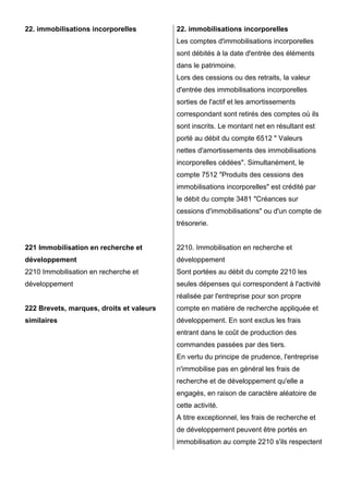 22. immobilisations incorporelles 
221 Immobilisation en recherche et 
développement 
2210 Immobilisation en recherche et 
développement 
222 Brevets, marques, droits et valeurs 
similaires 
22. immobilisations incorporelles 
Les comptes d'immobilisations incorporelles 
sont débités à la date d'entrée des éléments 
dans le patrimoine. 
Lors des cessions ou des retraits, la valeur 
d'entrée des immobilisations incorporelles 
sorties de l'actif et les amortissements 
correspondant sont retirés des comptes où ils 
sont inscrits. Le montant net en résultant est 
porté au débit du compte 6512 " Valeurs 
nettes d'amortissements des immobilisations 
incorporelles cédées". Simultanément, le 
compte 7512 "Produits des cessions des 
immobilisations incorporelles" est crédité par 
le débit du compte 3481 "Créances sur 
cessions d'immobilisations" ou d'un compte de 
trésorerie. 
2210. Immobilisation en recherche et 
développement 
Sont portées au débit du compte 2210 les 
seules dépenses qui correspondent à l'activité 
réalisée par l'entreprise pour son propre 
compte en matière de recherche appliquée et 
développement. En sont exclus les frais 
entrant dans le coût de production des 
commandes passées par des tiers. 
En vertu du principe de prudence, l'entreprise 
n'immobilise pas en général les frais de 
recherche et de développement qu'elle a 
engagés, en raison de caractère aléatoire de 
cette activité. 
A titre exceptionnel, les frais de recherche et 
de développement peuvent être portés en 
immobilisation au compte 2210 s'ils respectent 
 