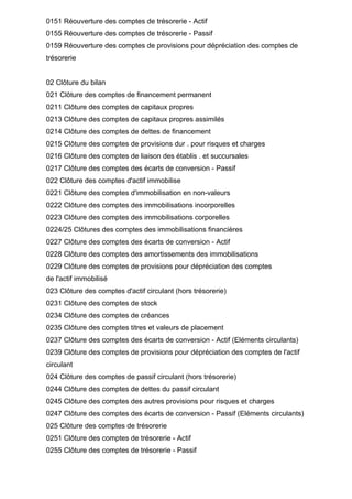 0151 Réouverture des comptes de trésorerie - Actif
0155 Réouverture des comptes de trésorerie - Passif
0159 Réouverture des comptes de provisions pour dépréciation des comptes de
trésorerie


02 Clôture du bilan
021 Clôture des comptes de financement permanent
0211 Clôture des comptes de capitaux propres
0213 Clôture des comptes de capitaux propres assimilés
0214 Clôture des comptes de dettes de financement
0215 Clôture des comptes de provisions dur . pour risques et charges
0216 Clôture des comptes de liaison des établis . et succursales
0217 Clôture des comptes des écarts de conversion - Passif
022 Clôture des comptes d'actif immobilise
0221 Clôture des comptes d'immobilisation en non-valeurs
0222 Clôture des comptes des immobilisations incorporelles
0223 Clôture des comptes des immobilisations corporelles
0224/25 Clôtures des comptes des immobilisations financières
0227 Clôture des comptes des écarts de conversion - Actif
0228 Clôture des comptes des amortissements des immobilisations
0229 Clôture des comptes de provisions pour dépréciation des comptes
de l'actif immobilisé
023 Clôture des comptes d'actif circulant (hors trésorerie)
0231 Clôture des comptes de stock
0234 Clôture des comptes de créances
0235 Clôture des comptes titres et valeurs de placement
0237 Clôture des comptes des écarts de conversion - Actif (Eléments circulants)
0239 Clôture des comptes de provisions pour dépréciation des comptes de l'actif
circulant
024 Clôture des comptes de passif circulant (hors trésorerie)
0244 Clôture des comptes de dettes du passif circulant
0245 Clôture des comptes des autres provisions pour risques et charges
0247 Clôture des comptes des écarts de conversion - Passif (Eléments circulants)
025 Clôture des comptes de trésorerie
0251 Clôture des comptes de trésorerie - Actif
0255 Clôture des comptes de trésorerie - Passif
 