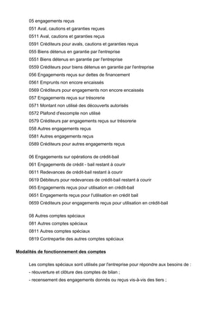 05 engagements reçus
     051 Aval, cautions et garanties reçues
     0511 Aval, cautions et garanties reçus
     0591 Créditeurs pour avals, cautions et garanties reçus
     055 Biens détenus en garantie par l'entreprise
     0551 Biens détenus en garantie par l'entreprise
     0559 Créditeurs pour biens détenus en garantie par l'entreprise
     056 Engagements reçus sur dettes de financement
     0561 Emprunts non encore encaissés
     0569 Créditeurs pour engagements non encore encaissés
     057 Engagements reçus sur trésorerie
     0571 Montant non utilisé des découverts autorisés
     0572 Plafond d'escompte non utilisé
     0579 Créditeurs par engagements reçus sur trésorerie
     058 Autres engagements reçus
     0581 Autres engagements reçus
     0589 Créditeurs pour autres engagements reçus

     06 Engagements sur opérations de crédit-bail
     061 Engagements de crédit - bail restant à courir
     0611 Redevances de crédit-bail restant à courir
     0619 Débiteurs pour redevances de crédit-bail restant à courir
     065 Engagements reçus pour utilisation en crédit-bail
     0651 Engagements reçus pour l'utilisation en crédit bail
     0659 Créditeurs pour engagements reçus pour utilisation en crédit-bail

     08 Autres comptes spéciaux
     081 Autres comptes spéciaux
     0811 Autres comptes spéciaux
     0819 Contrepartie des autres comptes spéciaux

Modalités de fonctionnement des comptes

     Les comptes spéciaux sont utilisés par l'entreprise pour répondre aux besoins de :
     - réouverture et clôture des comptes de bilan ;
     - recensement des engagements donnés ou reçus vis-à-vis des tiers ;
 