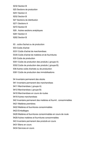 9232 Section B
925 Sections de production
9251 Section A
9252 Section B
927 Sections de distribution
9271 Sections A
9272 Section B
928 . Autres sections analytiques
9281 Section A
9282 Section B

93 . coûts d'achat ou de production
933 Coûts d'achat
9331 Coûts d'achat de marchandises
9335 Coûts d'achat de matières et de fournitures
935 Coûts de production
9351 Coûts de production des produits ( groupe A)
9352 Coûts de production des produits ( groupe B)
938 Autres coûts d'achats ou de production
9381 Coûts de production des immobilisations

94 Inventaire permanent des stocks
941 Inventaire permanent des marchandises
9411 Marchandises ( groupe A)
9412 Marchandises ( groupe B)
9416 Marchandises en cours de routes
9418 Autres marchandises
942 Inventaire permanent des matières et fournit . consommables
9421 Matières premières
9422 Matières et fournitures consommables
9423 Emballages
9426 Matières et fournitures consommables en cours de route
9428 Autres matières et fournitures consommables
943 Inventaire permanent des produits en cours
9431 Biens en cours
9434 Services en cours

 