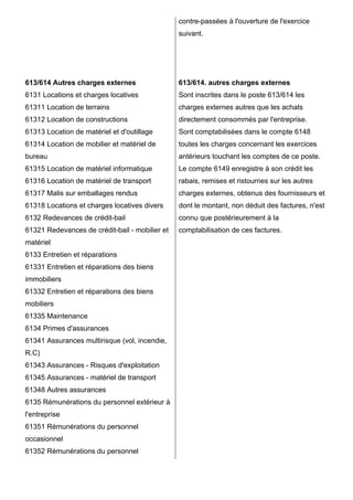 613/614 Autres charges externes
6131 Locations et charges locatives
61311 Location de terrains
61312 Location de constructions
61313 Location de matériel et d'outillage
61314 Location de mobilier et matériel de
bureau
61315 Location de matériel informatique
61316 Location de matériel de transport
61317 Malis sur emballages rendus
61318 Locations et charges locatives divers
6132 Redevances de crédit-bail
61321 Redevances de crédit-bail - mobilier et
matériel
6133 Entretien et réparations
61331 Entretien et réparations des biens
immobiliers
61332 Entretien et réparations des biens
mobiliers
61335 Maintenance
6134 Primes d'assurances
61341 Assurances multirisque (vol, incendie,
R.C)
61343 Assurances - Risques d'exploitation
61345 Assurances - matériel de transport
61348 Autres assurances
6135 Rémunérations du personnel extérieur à
l'entreprise
61351 Rémunérations du personnel
occasionnel
61352 Rémunérations du personnel
contre-passées à l'ouverture de l'exercice
suivant.
613/614. autres charges externes
Sont inscrites dans le poste 613/614 les
charges externes autres que les achats
directement consommés par l'entreprise.
Sont comptabilisées dans le compte 6148
toutes les charges concernant les exercices
antérieurs touchant les comptes de ce poste.
Le compte 6149 enregistre à son crédit les
rabais, remises et ristournes sur les autres
charges externes, obtenus des fournisseurs et
dont le montant, non déduit des factures, n'est
connu que postérieurement à la
comptabilisation de ces factures.
 