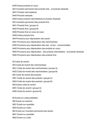 9438 Autres produits en cours
944 Inventaire permanent des produits inter . et produits résiduels
9441 Produits intermédiaires
9445 Produits résiduels
9448 Autres produits intermédiaires et produits résiduels
945 Inventaire permanent des produits finis
9451 Produits finis ( groupe A)
9452 Produits finis ( groupe B)
9456 Produits finis en cours de route
9458 Autres produits finis
949 Provisions pour dépréciation des stocks
9491 Provisions pour dépréciation des marchandises
9492 Provisions pour dépréciation des mat . et four . consommables
9493 Provisions pour dépréciation des produits en cours
9494 Provisions pour dépréciation . des produits intermédiaire . et produits résiduels
9495 Provisions pour dépréciation des produits finis
95 Coûts de revient
953 Coûts de revient des marchandises
9531 Coûts de revient des marchandises ( groupe A)
9532 Coûts de revient des marchandises ( groupe B)
955 Coûts de revient des produits
9551 Coûts de revient des produits ( groupe A)
9552 Coûts de revient des produits ( groupe B)
958 Autres coûts de revient
9581 Coûts de revient ( groupe A)
9582 Coûts de revient ( groupe B)
96 Ecarts sur coûts préétablis
962 Ecarts sur sections
9621 Ecarts sur quantités
9622 Ecarts sur coûts .
964 Ecarts sur inventaire permanent des stocks
9641 Ecarts sur quantités
9642 Ecarts sur coûts
 