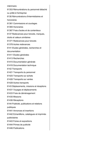 intérimaire
61353 Rémunérations du personnel détaché
ou prêté à l'entreprise
6136 Rémunérations d'intermédiaires et
honoraires
61361 Commissions et courtages
61365 Honoraires
61367 Frais d'actes et de contentieux
6137 Redevances pour brevets, marques,
droits et valeurs similaires
61371 Redevances pour brevets
61378 Autres redevances
6141 Etudes générales, recherches et
documentation
61411 Etudes générales
61413 Recherches
61415 Documentation générale
61416 Documentation technique
6142 Transports
61421 Transports du personnel
61425 Transports sur achats
61426 Transports sur ventes
61428 Autres transports
6143 Déplacements, missions et réceptions
61431 Voyages et déplacements
61433 Frais de déménagement
61435 Missions
61436 Réceptions
6144 Publicité, publications et relations
publiques
61441 Annonces et insertions
61442 Echantillons, catalogues et imprimés
publicitaires
61443 Foires et expositions
61444 Primes de publicité
61446 Publications
 