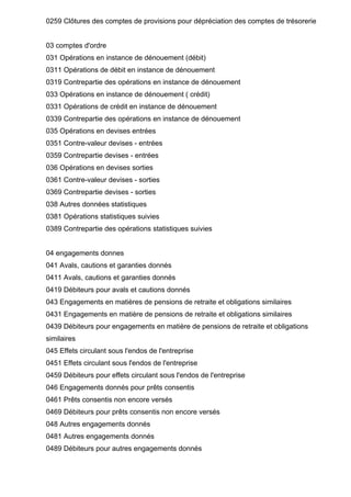 0259 Clôtures des comptes de provisions pour dépréciation des comptes de trésorerie
03 comptes d'ordre
031 Opérations en instance de dénouement (débit)
0311 Opérations de débit en instance de dénouement
0319 Contrepartie des opérations en instance de dénouement
033 Opérations en instance de dénouement ( crédit)
0331 Opérations de crédit en instance de dénouement
0339 Contrepartie des opérations en instance de dénouement
035 Opérations en devises entrées
0351 Contre-valeur devises - entrées
0359 Contrepartie devises - entrées
036 Opérations en devises sorties
0361 Contre-valeur devises - sorties
0369 Contrepartie devises - sorties
038 Autres données statistiques
0381 Opérations statistiques suivies
0389 Contrepartie des opérations statistiques suivies
04 engagements donnes
041 Avals, cautions et garanties donnés
0411 Avals, cautions et garanties donnés
0419 Débiteurs pour avals et cautions donnés
043 Engagements en matières de pensions de retraite et obligations similaires
0431 Engagements en matière de pensions de retraite et obligations similaires
0439 Débiteurs pour engagements en matière de pensions de retraite et obligations
similaires
045 Effets circulant sous l'endos de l'entreprise
0451 Effets circulant sous l'endos de l'entreprise
0459 Débiteurs pour effets circulant sous l'endos de l'entreprise
046 Engagements donnés pour prêts consentis
0461 Prêts consentis non encore versés
0469 Débiteurs pour prêts consentis non encore versés
048 Autres engagements donnés
0481 Autres engagements donnés
0489 Débiteurs pour autres engagements donnés
 