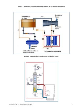 Revisado em 15 de fevereiro de 2019 2
Figura 1 – Sistema de arrefecimento, lubrificação e selagem em selo mecânico de agitadores
Figura 2 – Sistema auxiliar de lubrificação de uma turbina a vapor
 