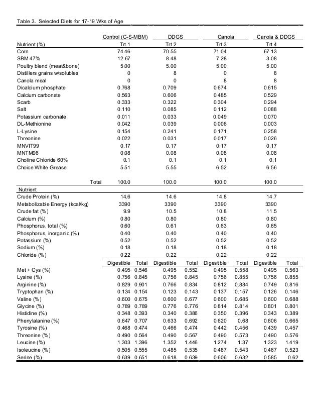 Distillers grains feeding for poultry