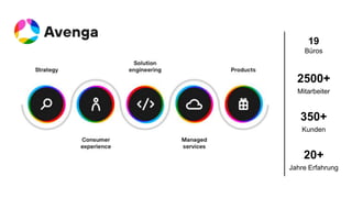 19
Büros
2500+
Mitarbeiter
350+
Kunden
20+
Jahre Erfahrung
 