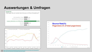 Auswertungen & Umfragen
Quelle: https://onlinemarketing.de/news/google-lighthouse-studie-so-geht-es-an-die-spitze-der-suchergebnisse
Quelle: https://www.sem-deutschland.de/blog/page-speed-seo-ranking/
Bounce Rate(%)
Pageviews (% of total pageviews)
 
