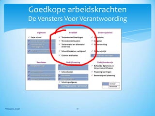 Goedkope arbeidskrachten
                   De Vensters Voor Verantwoording




Philippens, ICGO                  17
 