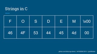 github.com/liztio/cgo-demo // #FOSDEM 2019 // @stillinbeta
F O S D E M x00
46 4F 53 44 45 4d 00
Strings in C
 