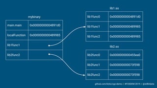 github.com/liztio/cgo-demo // #FOSDEM 2019 // @stillinbeta
main.main 0x00000000004891d0
localFunction 0x0000000000489985
lib1func1
lib2func2
lib1func0 0x00000000004891d0
lib1func1 0x0000000000489985
lib1func2 0x0000000000489985
lib2func0 0x0000000000455ea0
lib2func1 0x000000000073f598
lib2func2 0x000000000073f598
lib1.so
lib2.so
mybinary
 