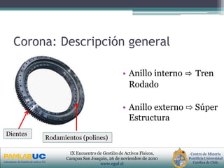 PRIMERAS JORNADAS DE GESTION DE ACTIVOS & EFICIENCIA
ENERGETICA
GEDAEFE 2008Laboratorio de Gestión de Activos UC
Centro de Minería
Pontificia Universidad
Católica de Chile
IX Encuentro de Gestión de Activos Físicos,
Campus San Joaquin, 26 de noviembre de 2010
www.egaf.cl
Corona: Descripción general
Dientes
Rodamientos (polines)
• Anillo interno ⇨ Tren
Rodado
• Anillo externo ⇨ Súper
Estructura
 